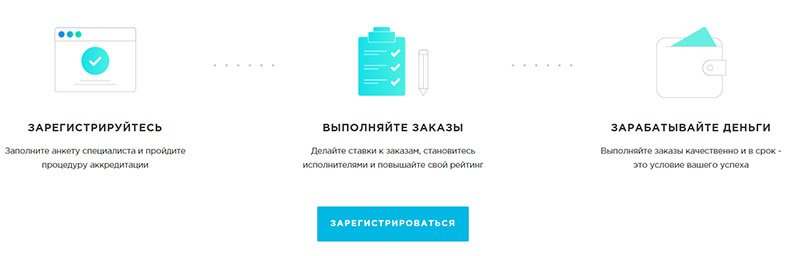Простые условия авторам от Хоумворк